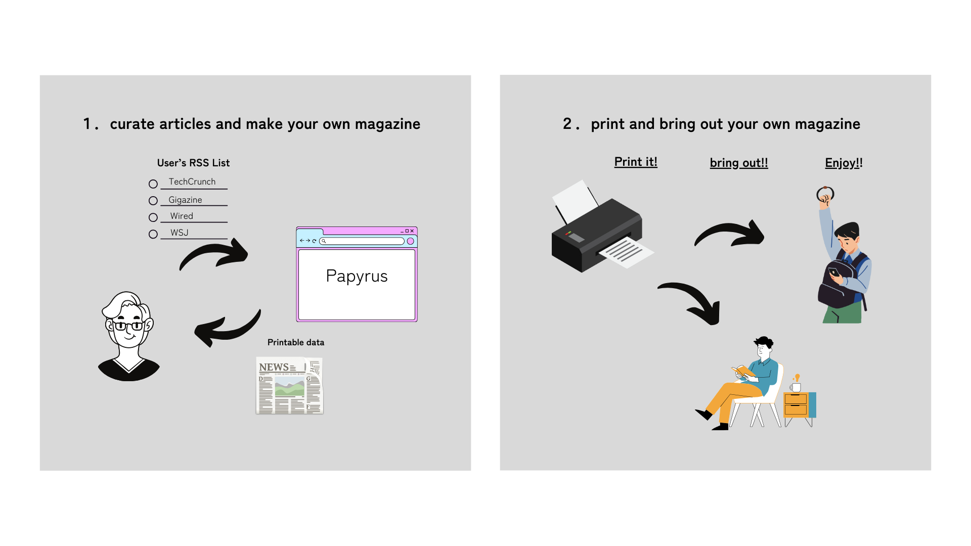 Papyrus use case diagram