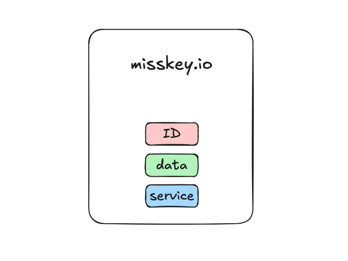 misskey