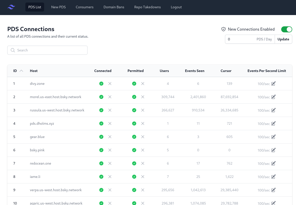 Relay admin interface screenshot