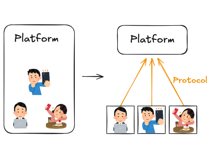 プラットフォームではなくプロトコルを