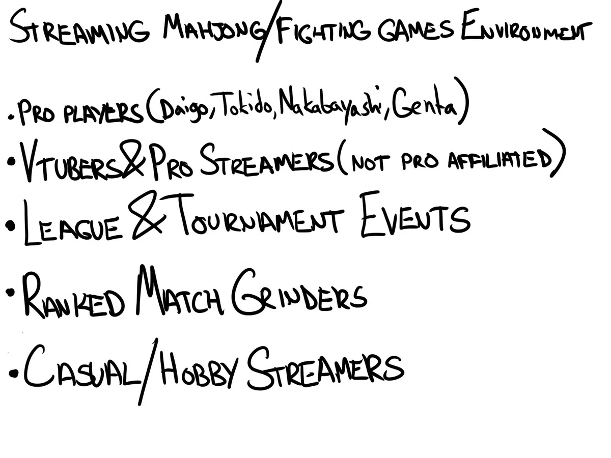 I'll be real, I imagine most competitive games center around these streamers and stream genres, but I can only comment on what I looked at <3.